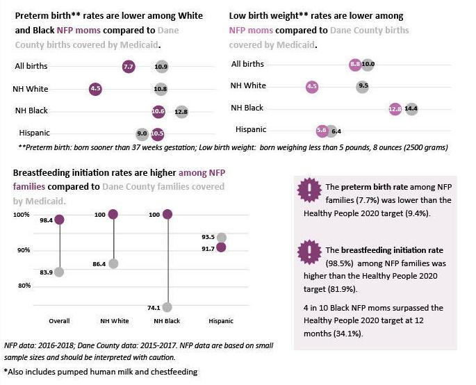 NFP Data One Pager